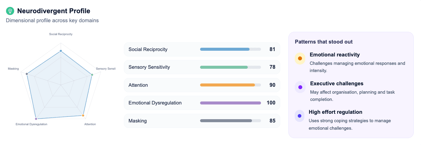 Lira app screenshot — structured overview